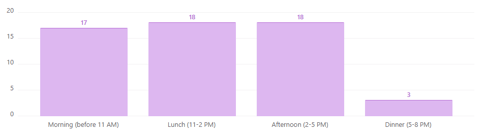An ode to Coupa Café 3 An ode to Coupa Café