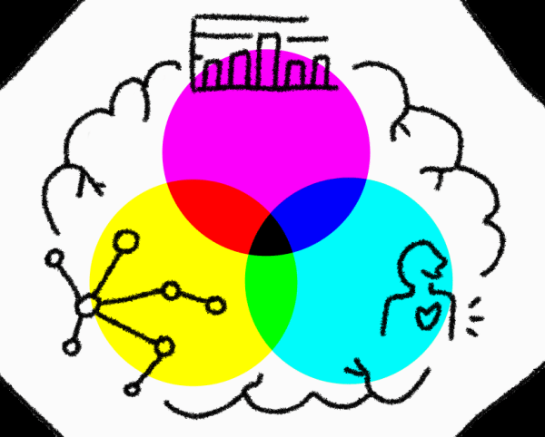 Three-part Venn diagram with different icons representing facets of design thinking
