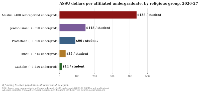 Miller | Does the MSU need all that money? 2 Miller | Does the MSU need all that money?