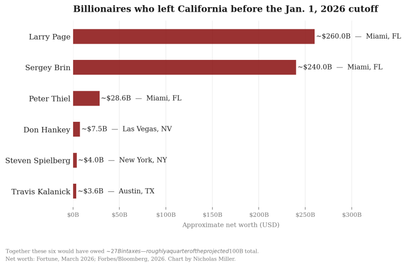 Miller | Get rid of the billionaire's (tax) 1 Miller | Get rid of the billionaire's (tax)